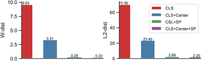 Figure 1 for Structure-Aware Feature Generation for Zero-Shot Learning