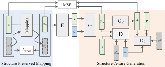 Figure 3 for Structure-Aware Feature Generation for Zero-Shot Learning