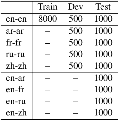 Figure 4 for Uppsala NLP at SemEval-2021 Task 2: Multilingual Language Models for Fine-tuning and Feature Extraction in Word-in-Context Disambiguation