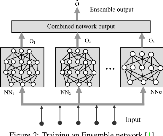Figure 3 for Benchmark for Out-of-Distribution Detection in Deep Reinforcement Learning