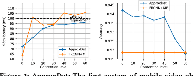 Figure 1 for ApproxDet: Content and Contention-Aware Approximate Object Detection for Mobiles