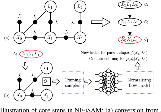 Figure 1 for NF-iSAM: Incremental Smoothing and Mapping via Normalizing Flows