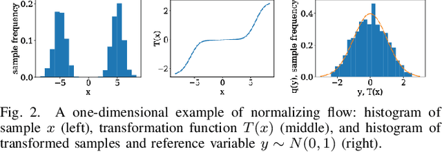 Figure 2 for NF-iSAM: Incremental Smoothing and Mapping via Normalizing Flows