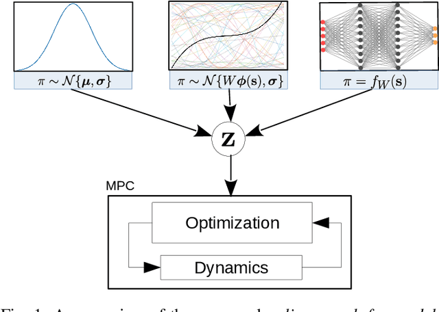 Figure 1 for Policy Search for Model Predictive Control with Application to Agile Drone Flight