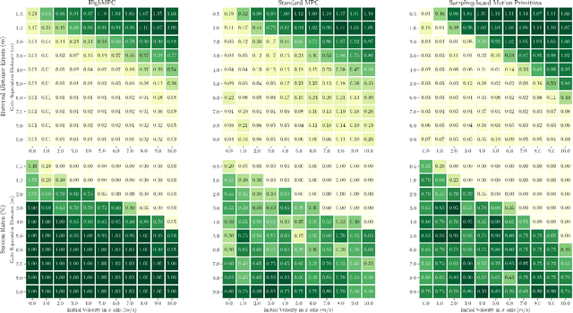 Figure 2 for Policy Search for Model Predictive Control with Application to Agile Drone Flight