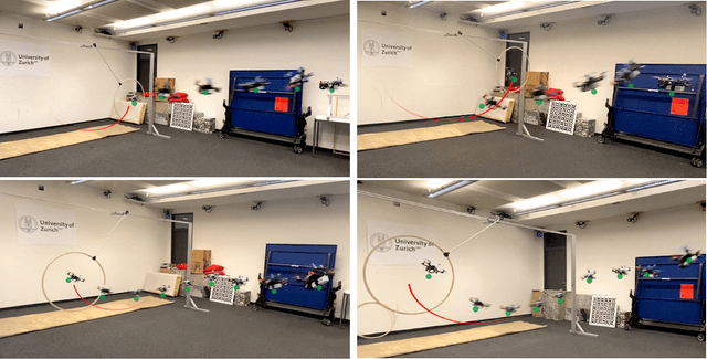 Figure 4 for Policy Search for Model Predictive Control with Application to Agile Drone Flight