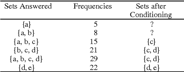 Figure 1 for About Updating