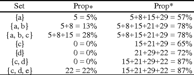 Figure 2 for About Updating