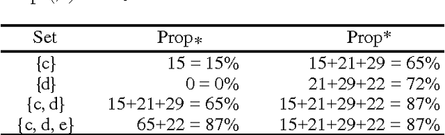 Figure 3 for About Updating