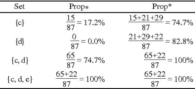 Figure 4 for About Updating