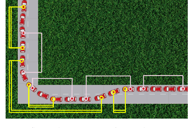 Figure 1 for Stress-Testing LiDAR Registration