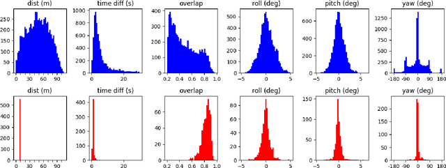 Figure 3 for Stress-Testing LiDAR Registration