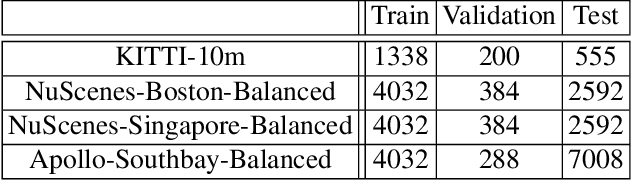 Figure 2 for Stress-Testing LiDAR Registration