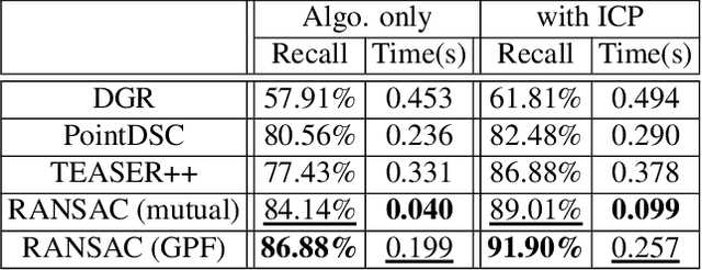 Figure 4 for Stress-Testing LiDAR Registration