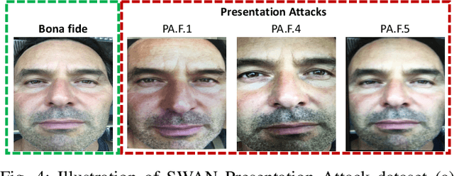 Figure 4 for Smartphone Multi-modal Biometric Authentication: Database and Evaluation