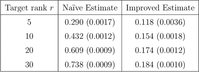 Figure 2 for On Recovering the Best Rank-r Approximation from Few Entries