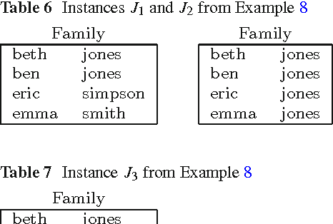 Figure 4 for Mapping-equivalence and oid-equivalence of single-function object-creating conjunctive queries