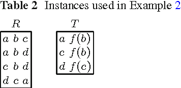 Figure 2 for Mapping-equivalence and oid-equivalence of single-function object-creating conjunctive queries
