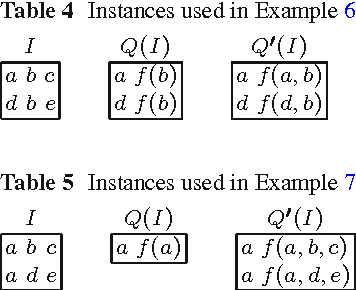 Figure 3 for Mapping-equivalence and oid-equivalence of single-function object-creating conjunctive queries