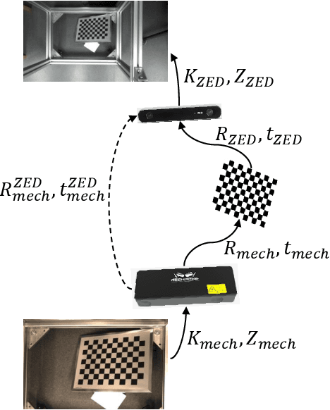 Figure 4 for PlantStereo: A Stereo Matching Benchmark for Plant Surface Dense Reconstruction