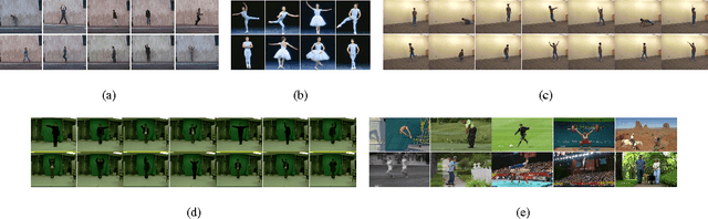 Figure 4 for Human Action Attribute Learning From Video Data Using Low-Rank Representations