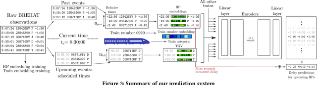 Figure 4 for Transformers à Grande Vitesse
