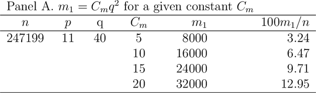 Figure 2 for Sketching for Two-Stage Least Squares Estimation