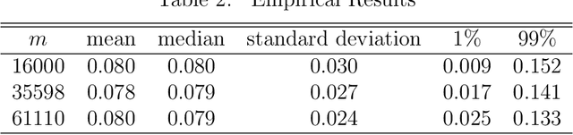 Figure 3 for Sketching for Two-Stage Least Squares Estimation