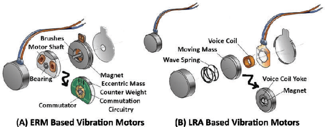 Figure 2 for Fine-grained Vibration Based Sensing Using a Smartphone