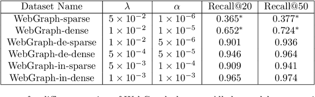 Figure 4 for ALX: Large Scale Matrix Factorization on TPUs