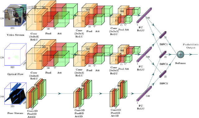Figure 2 for Three-Stream 3D/1D CNN for Fine-Grained Action Classification and Segmentation in Table Tennis