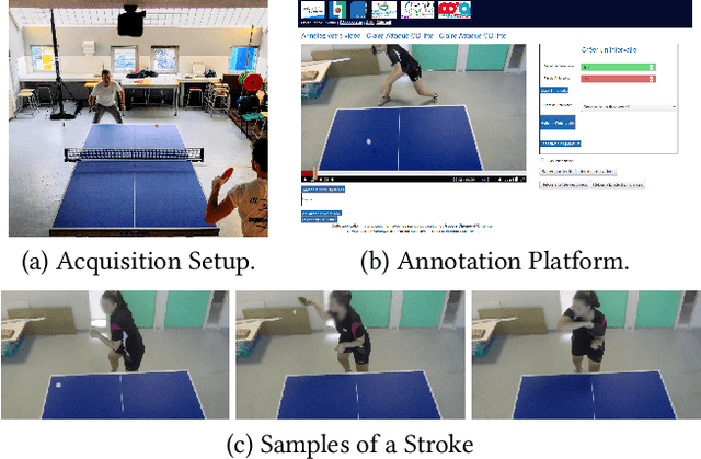 Figure 4 for Three-Stream 3D/1D CNN for Fine-Grained Action Classification and Segmentation in Table Tennis