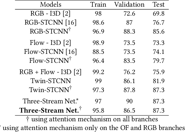 Figure 1 for Three-Stream 3D/1D CNN for Fine-Grained Action Classification and Segmentation in Table Tennis