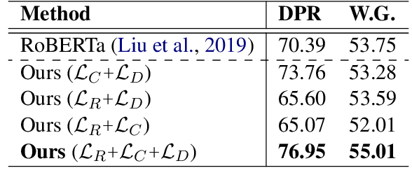 Figure 4 for Towards Zero-shot Commonsense Reasoning with Self-supervised Refinement of Language Models