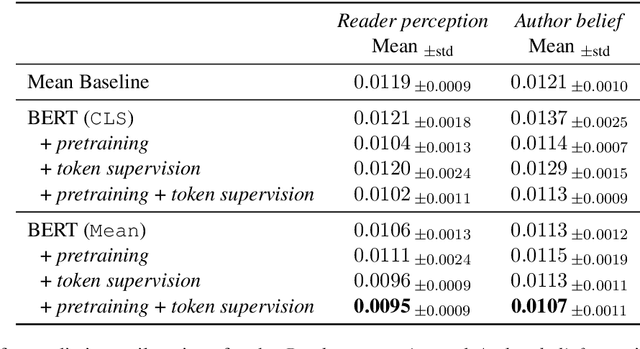 Figure 4 for Modeling subjective assessments of guilt in newspaper crime narratives