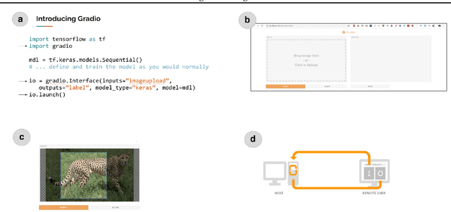 Figure 2 for Gradio: Hassle-Free Sharing and Testing of ML Models in the Wild