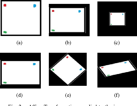 Figure 2 for SIFT Vs SURF: Quantifying the Variation in Transformations