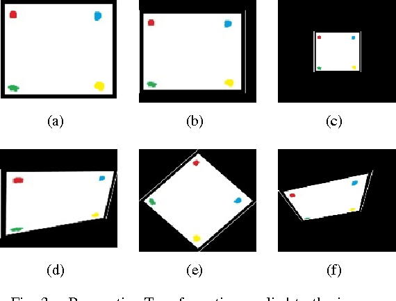 Figure 3 for SIFT Vs SURF: Quantifying the Variation in Transformations