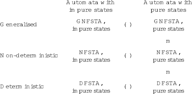 Figure 3 for Using Tree Automata and Regular Expressions to Manipulate Hierarchically Structured Data