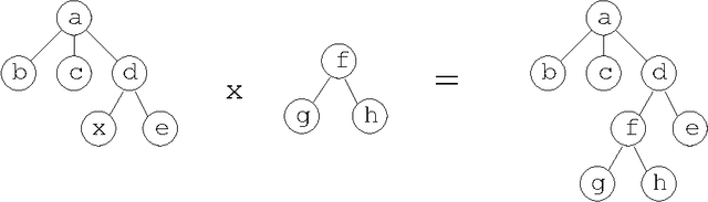 Figure 4 for Using Tree Automata and Regular Expressions to Manipulate Hierarchically Structured Data