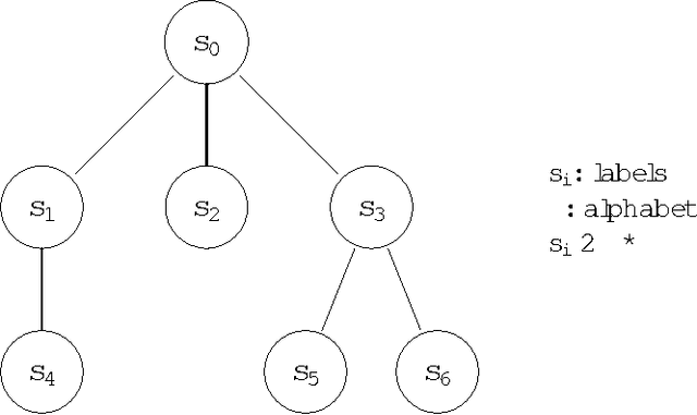 Figure 1 for Using Tree Automata and Regular Expressions to Manipulate Hierarchically Structured Data