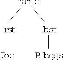 Figure 2 for Using Tree Automata and Regular Expressions to Manipulate Hierarchically Structured Data