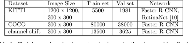 Figure 2 for Dimensionality of datasets in object detection networks