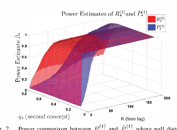 Figure 2 for Concept Drift Detection for Streaming Data