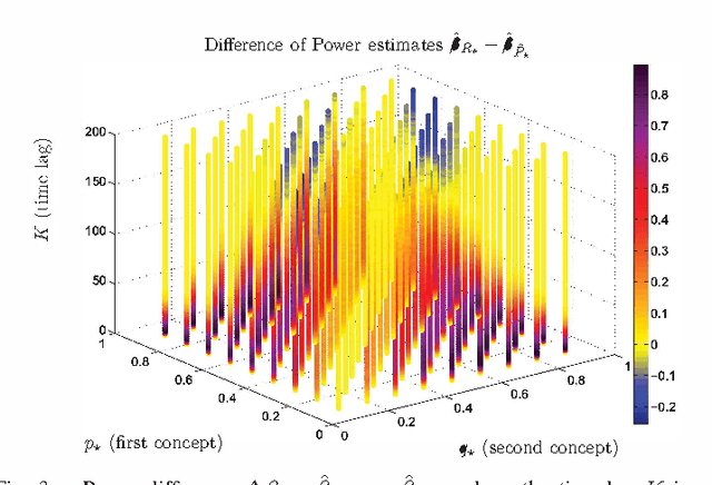 Figure 3 for Concept Drift Detection for Streaming Data