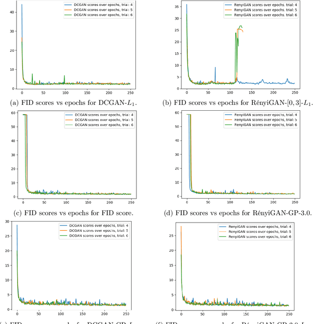 Figure 4 for Rényi Generative Adversarial Networks