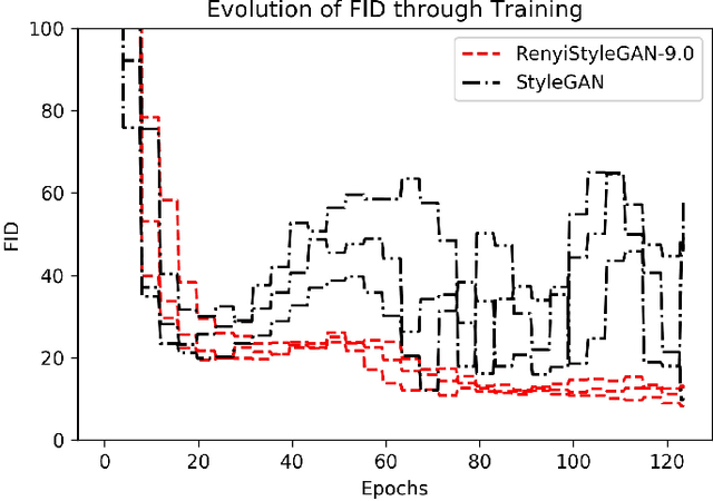 Figure 2 for Rényi Generative Adversarial Networks