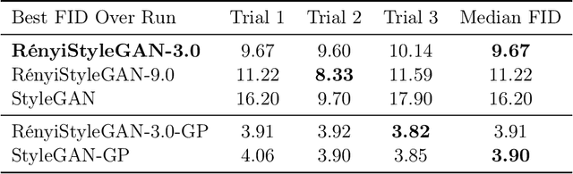 Figure 3 for Rényi Generative Adversarial Networks