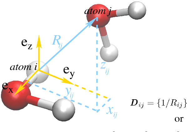 Figure 1 for Deep Potential Molecular Dynamics: a scalable model with the accuracy of quantum mechanics