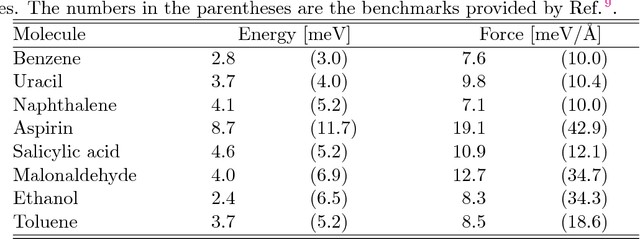 Figure 4 for Deep Potential Molecular Dynamics: a scalable model with the accuracy of quantum mechanics